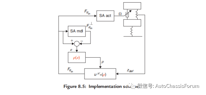 【R&D】半主动悬架控制设计系列（七）---鲁棒H∞LPV半主动控制w50.jpg