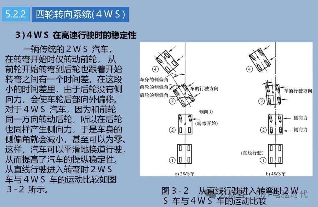 技研｜汽车转向技术详解（4WS、EPS、SBW）w6.jpg
