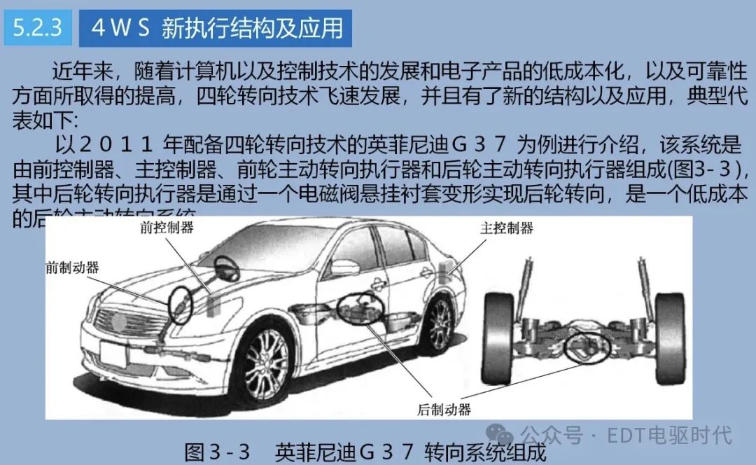 技研｜汽车转向技术详解（4WS、EPS、SBW）w7.jpg