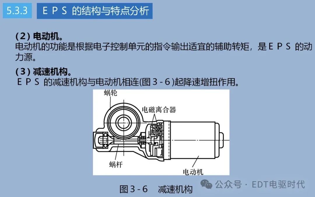 技研｜汽车转向技术详解（4WS、EPS、SBW）w13.jpg