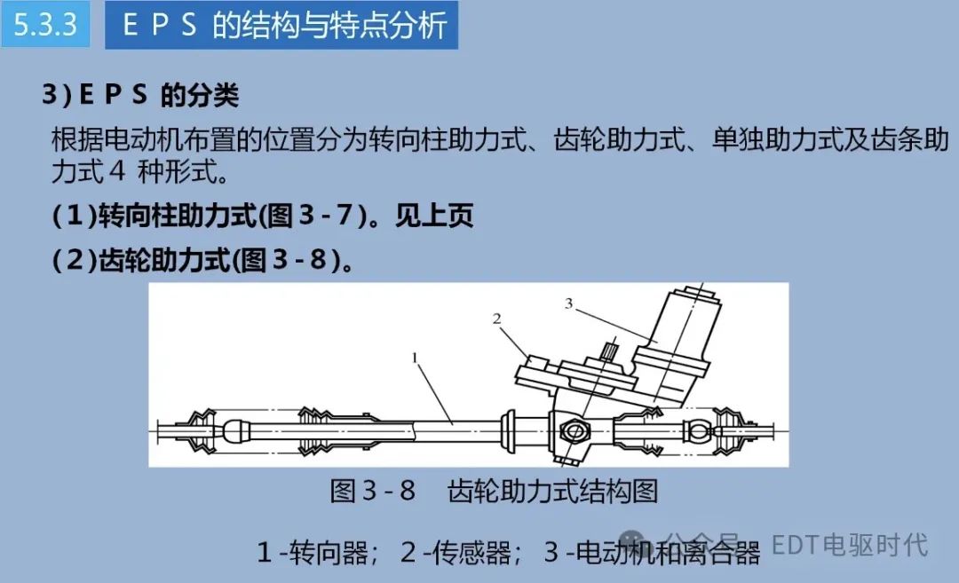 技研｜汽车转向技术详解（4WS、EPS、SBW）w15.jpg