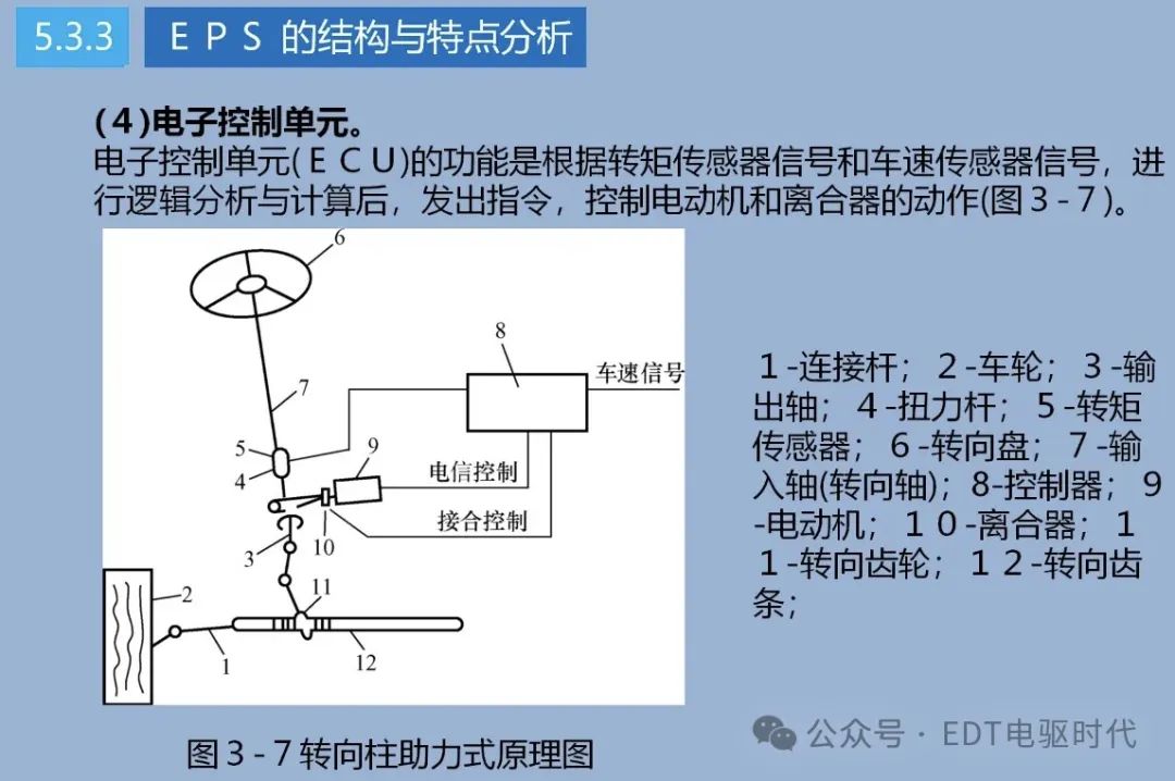 技研｜汽车转向技术详解（4WS、EPS、SBW）w14.jpg