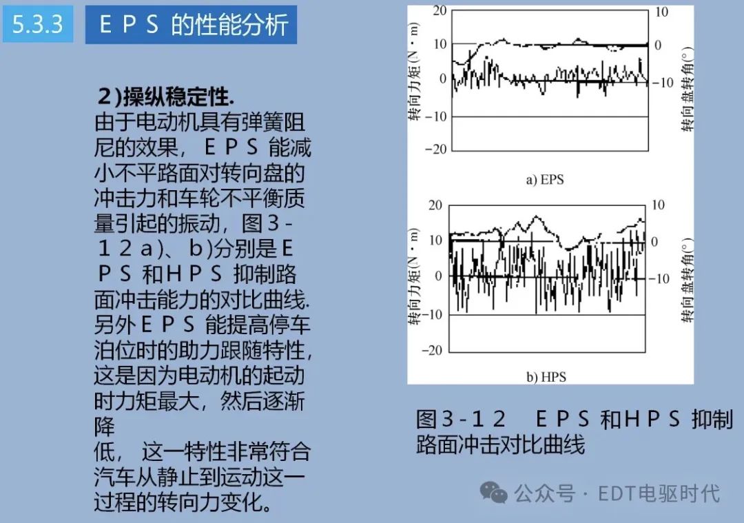 技研｜汽车转向技术详解（4WS、EPS、SBW）w19.jpg