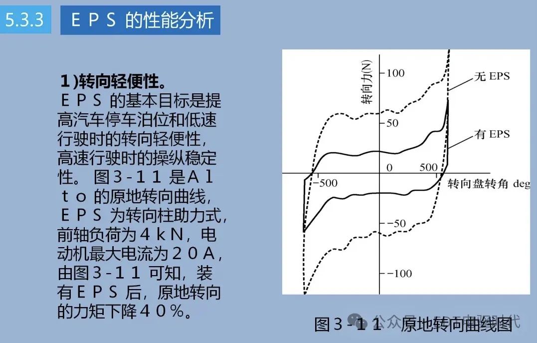 技研｜汽车转向技术详解（4WS、EPS、SBW）w18.jpg