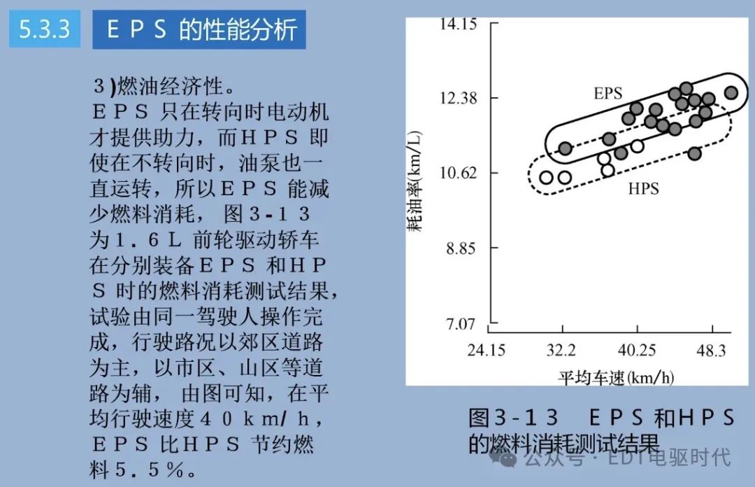 技研｜汽车转向技术详解（4WS、EPS、SBW）w20.jpg