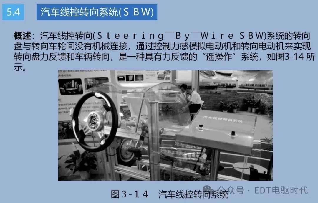 技研｜汽车转向技术详解（4WS、EPS、SBW）w24.jpg