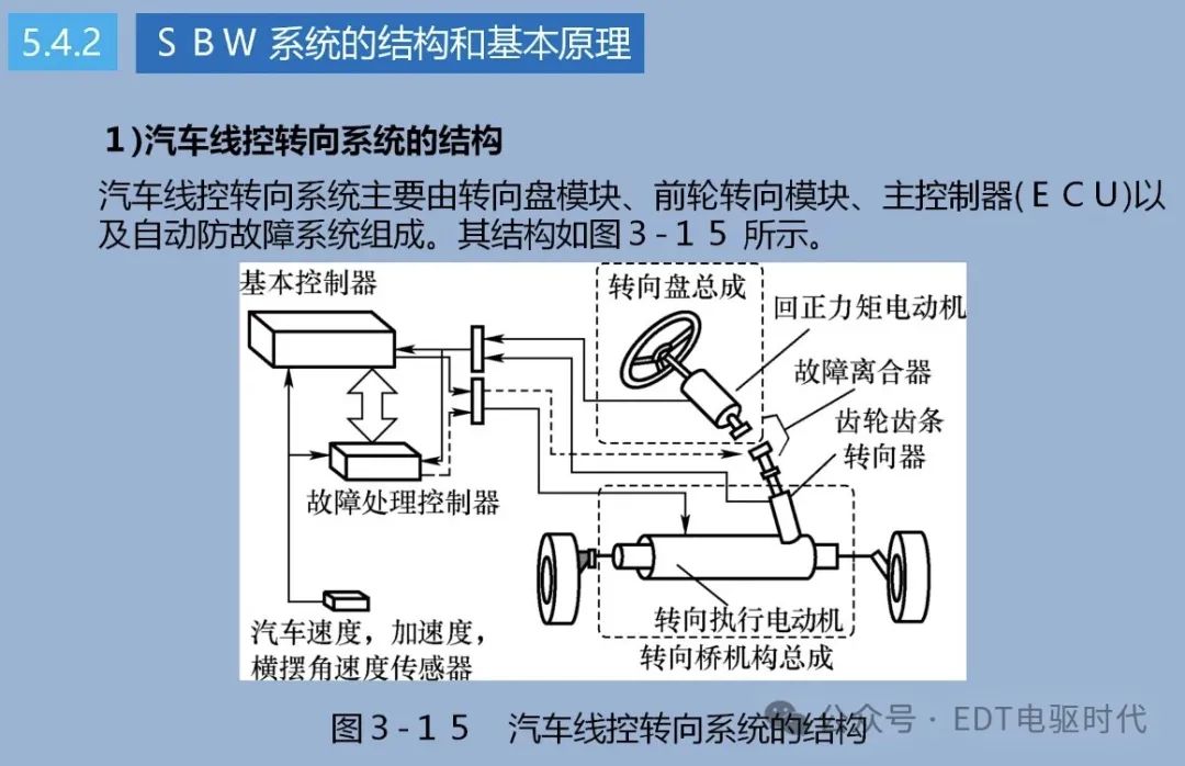 技研｜汽车转向技术详解（4WS、EPS、SBW）w25.jpg