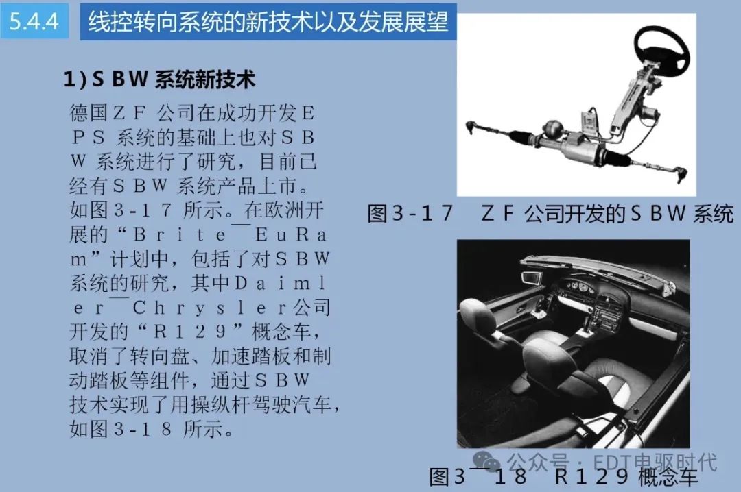 技研｜汽车转向技术详解（4WS、EPS、SBW）w29.jpg