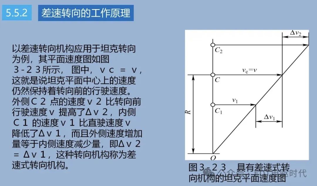 技研｜汽车转向技术详解（4WS、EPS、SBW）w34.jpg