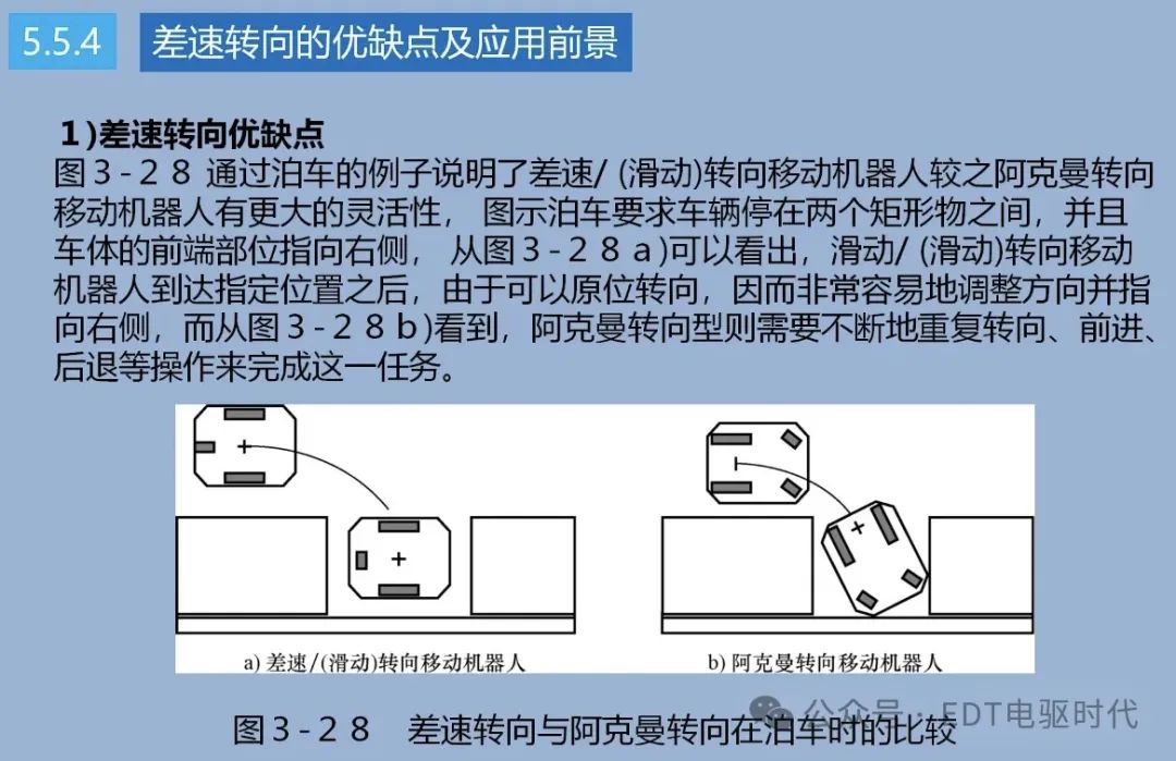 技研｜汽车转向技术详解（4WS、EPS、SBW）w35.jpg