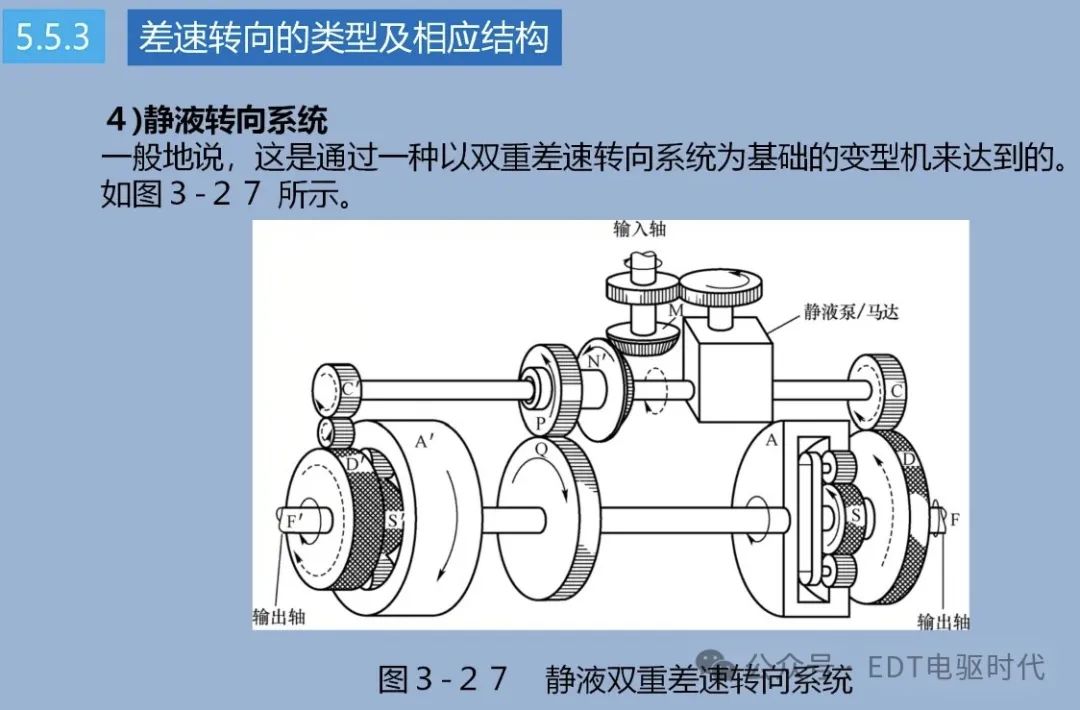 技研｜汽车转向技术详解（4WS、EPS、SBW）w37.jpg