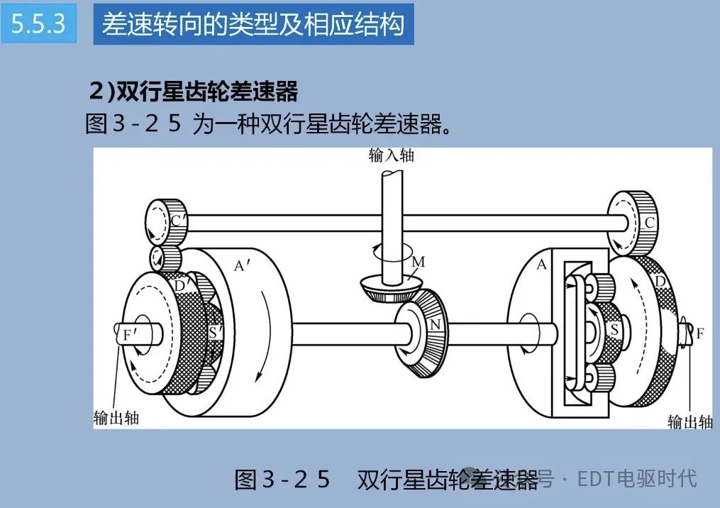 技研｜汽车转向技术详解（4WS、EPS、SBW）w38.jpg