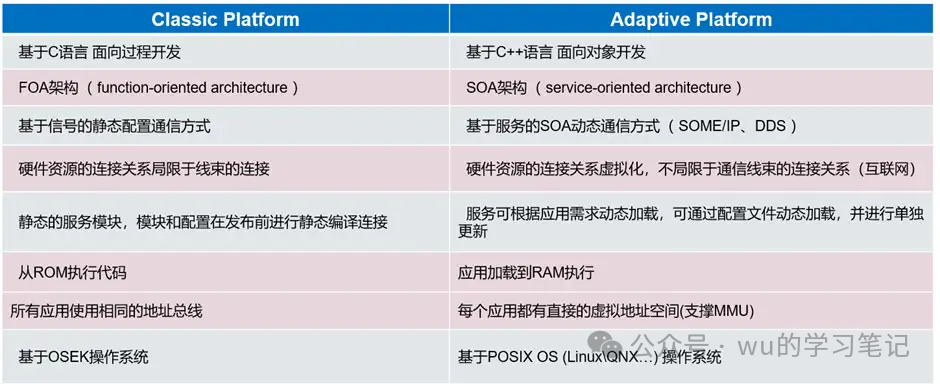 从自研角度看待Adaptive AUTOSARw1.jpg