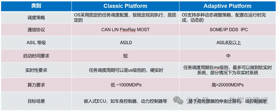 从自研角度看待Adaptive AUTOSARw2.jpg