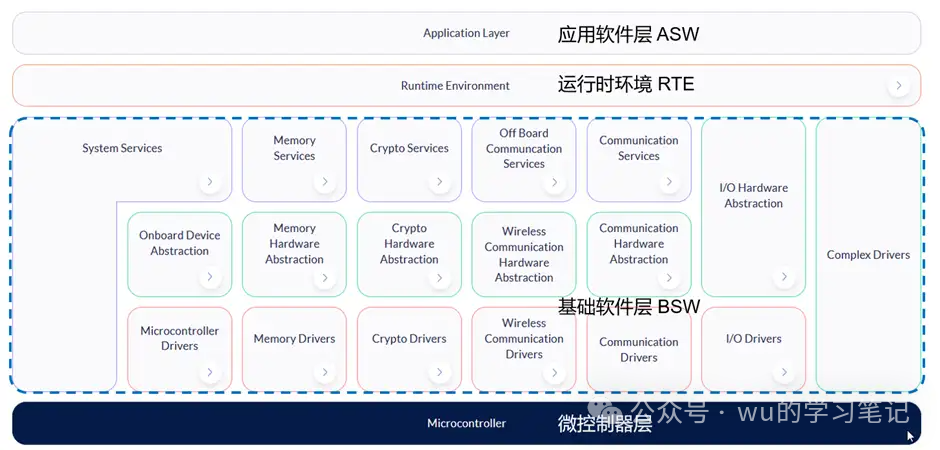 从自研角度看待Adaptive AUTOSARw3.jpg