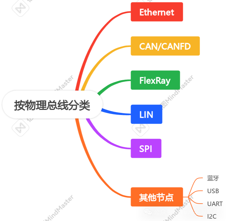 一文理清车端OTA技术栈w3.jpg