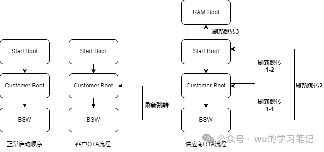 一文理清车端OTA技术栈w7.jpg