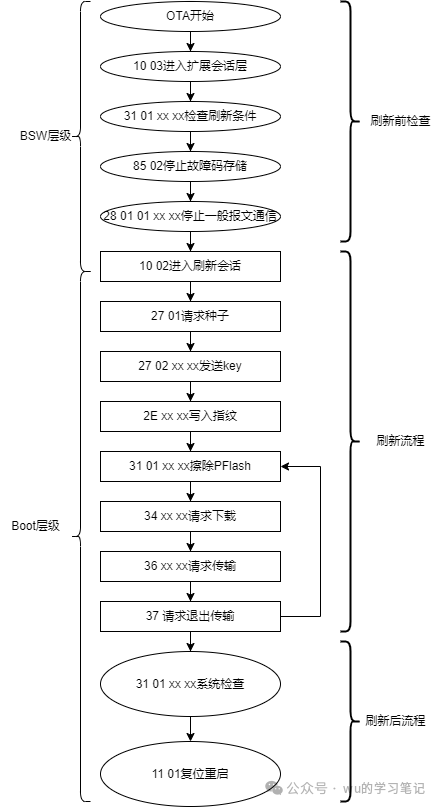 一文理清车端OTA技术栈w6.jpg