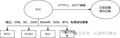 一文理清车端OTA技术栈w8.jpg