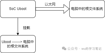 一文理清车端OTA技术栈w11.jpg