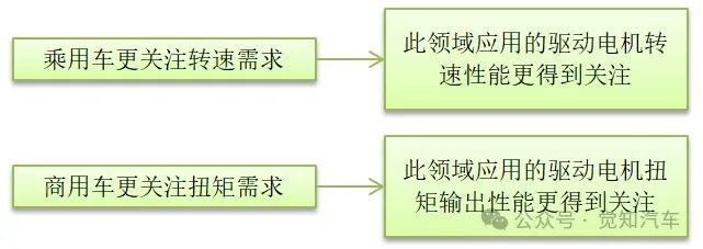 新能源汽车驱动电机选型过程及影响因素w3.jpg