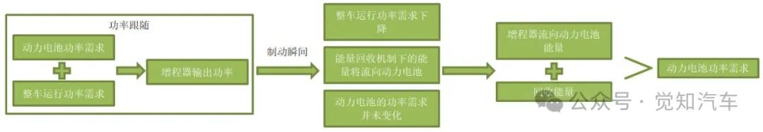 充电过程策略分析（五）功率跟随与电量跟随充电过程对比w1.jpg