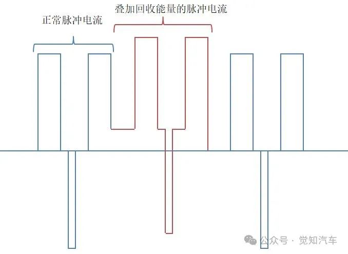 充电过程策略分析（五）功率跟随与电量跟随充电过程对比w2.jpg