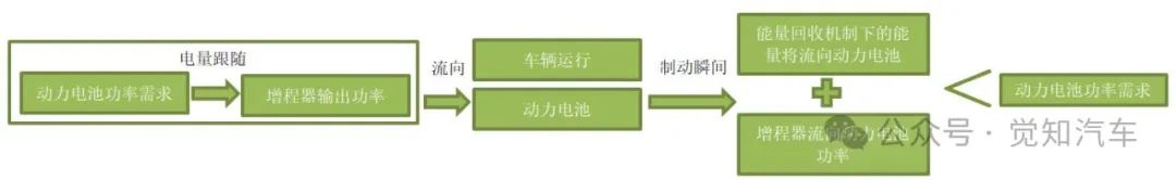 充电过程策略分析（五）功率跟随与电量跟随充电过程对比w3.jpg