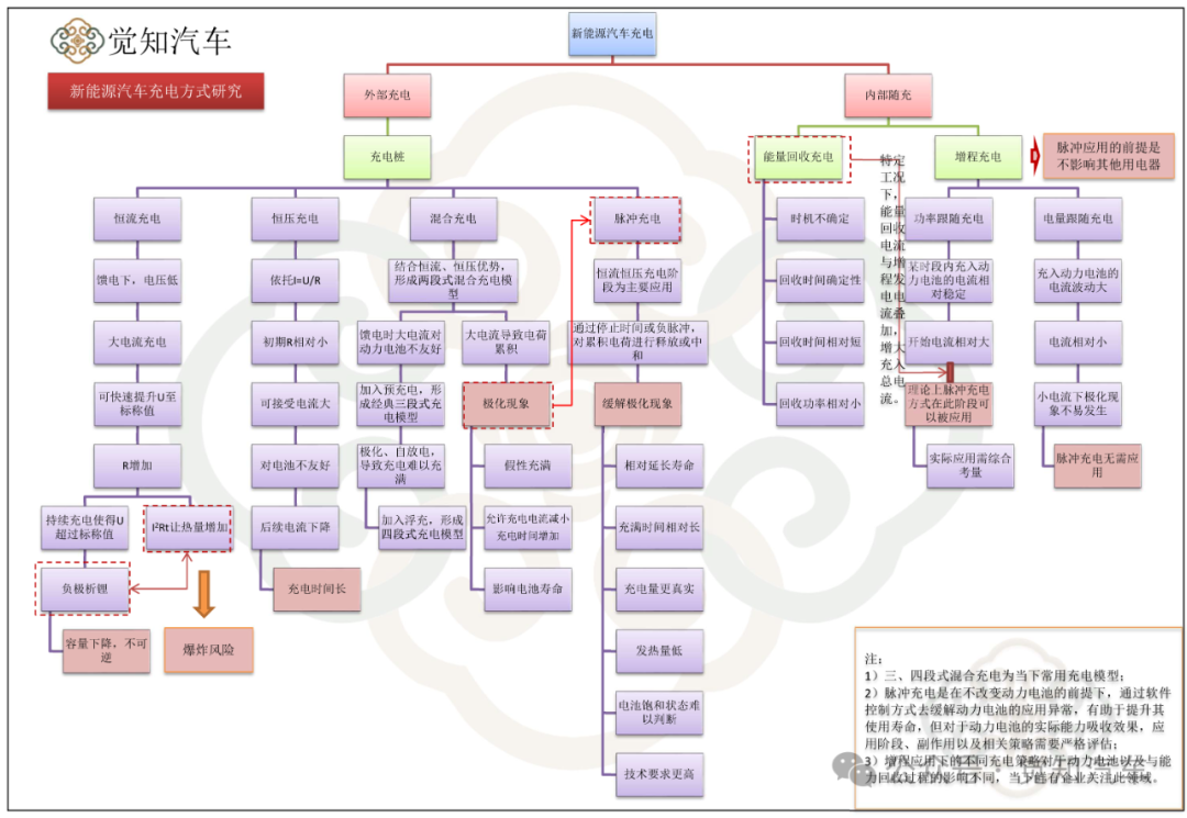 充电过程策略分析（五）功率跟随与电量跟随充电过程对比w4.jpg