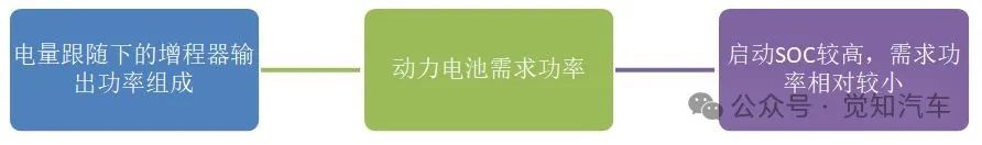 新能源汽车充电过程策略分析（四）脉冲与增程充电w3.jpg