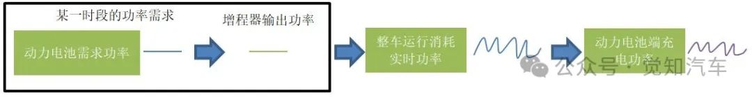 新能源汽车充电过程策略分析（四）脉冲与增程充电w4.jpg