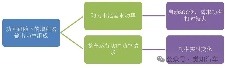 新能源汽车充电过程策略分析（四）脉冲与增程充电w1.jpg