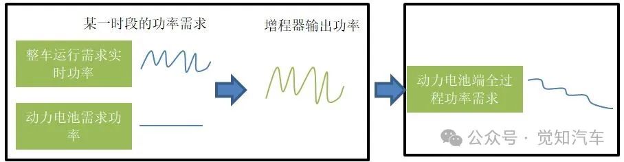 新能源汽车充电过程策略分析（四）脉冲与增程充电w2.jpg