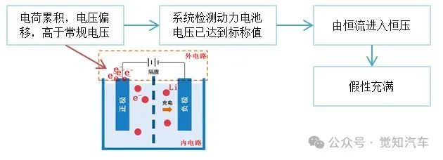 新能源汽车充电过程策略分析（二）脉冲充电w1.jpg