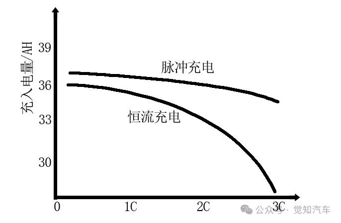 新能源汽车充电过程策略分析（二）脉冲充电w3.jpg