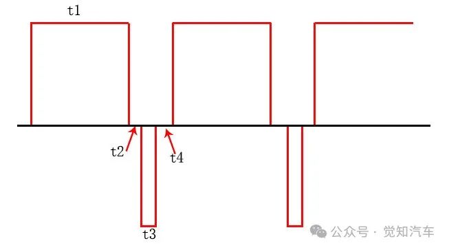 新能源汽车充电过程策略分析（二）脉冲充电w5.jpg