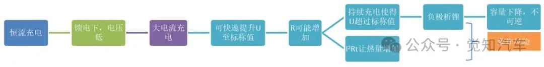 新能源汽车充电过程策略分析（一）常规充电过程w1.jpg