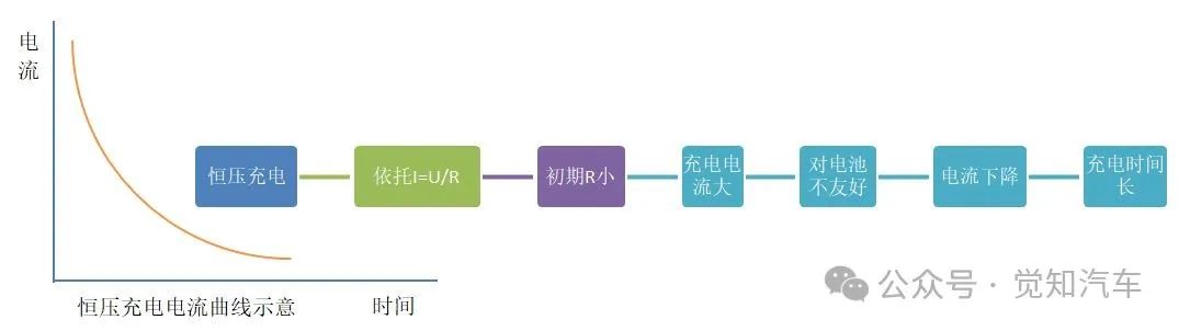 新能源汽车充电过程策略分析（一）常规充电过程w2.jpg