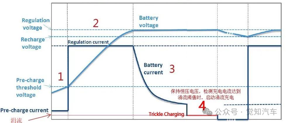 新能源汽车充电过程策略分析（一）常规充电过程w5.jpg