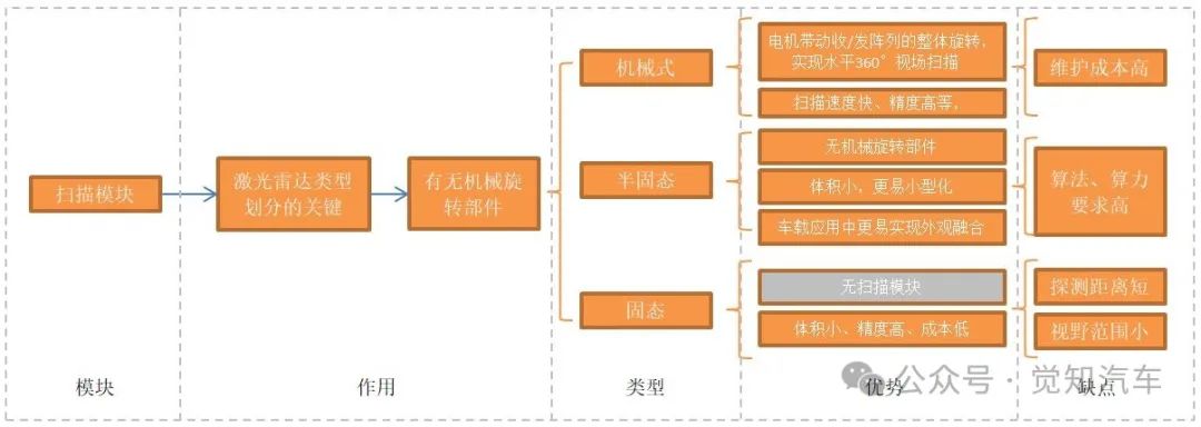 车载激光雷达基本工作原理及构成w4.jpg