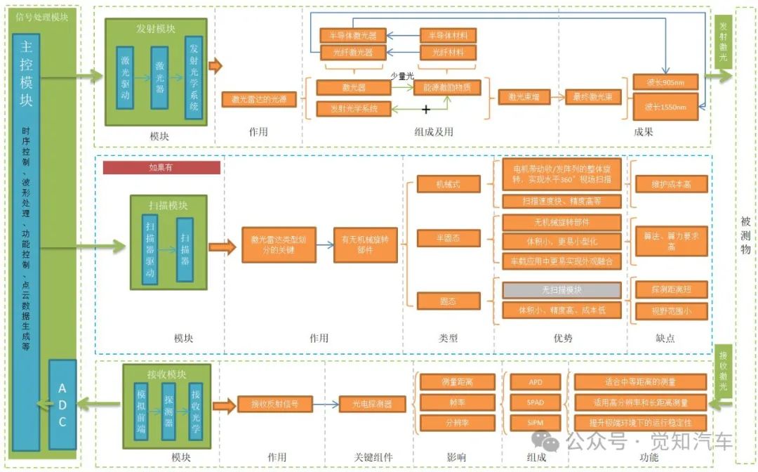 车载激光雷达基本工作原理及构成w6.jpg