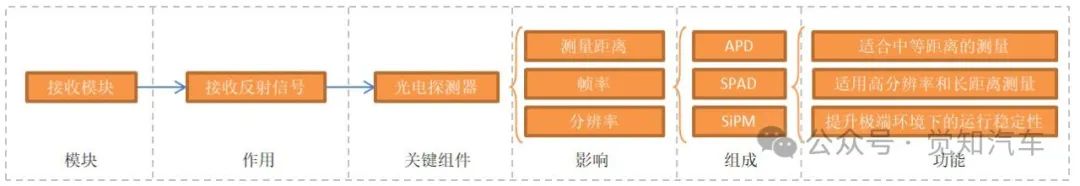 车载激光雷达基本工作原理及构成w5.jpg