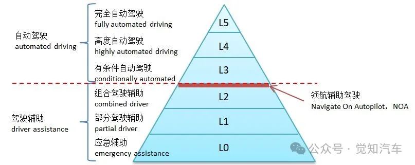 NOA下的感知传感器部署及概述w1.jpg