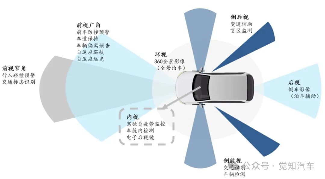 NOA下的感知传感器部署及概述w3.jpg