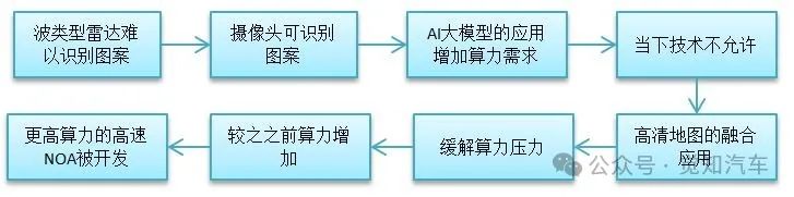 NOA下的感知传感器部署及概述w4.jpg