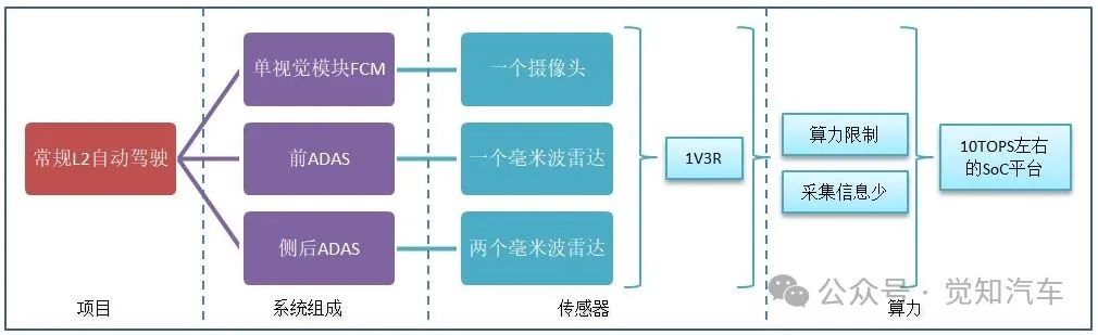 NOA下的感知传感器部署及概述w2.jpg
