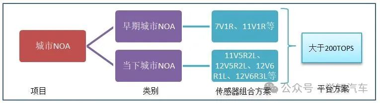 NOA下的感知传感器部署及概述w7.jpg