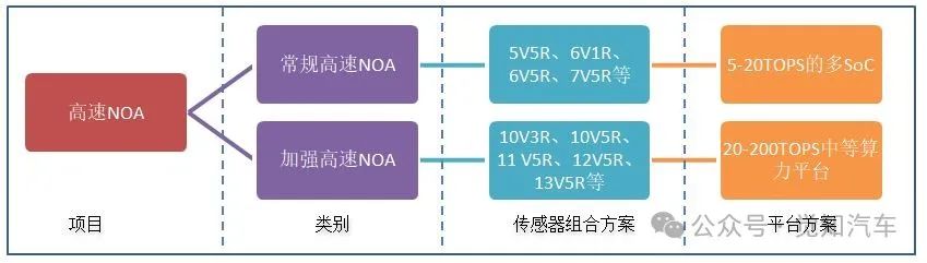 NOA下的感知传感器部署及概述w5.jpg