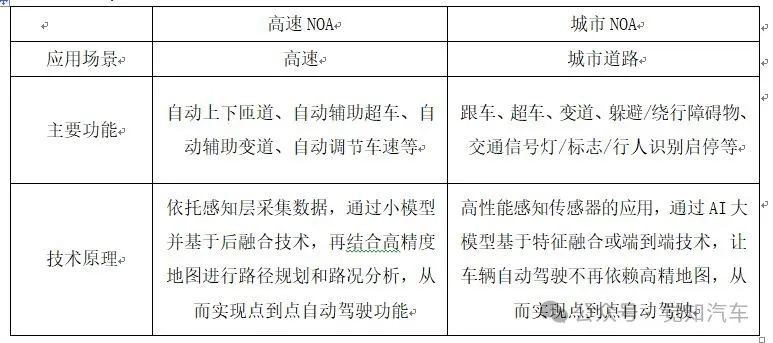 NOA下的感知传感器部署及概述w8.jpg
