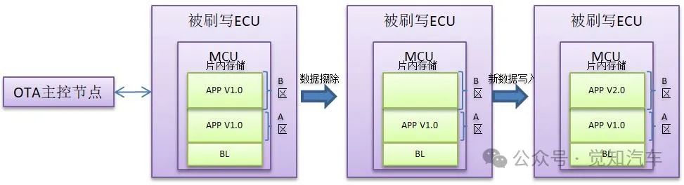 整车OTA部署（一）分布式架构下的整车OTA部署方案w7.jpg